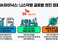 SK하이닉스, ADR 나스닥 상장 추진…글로벌 지수 편입 시동