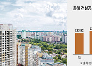 공사비 4년 만에 최대폭 상승…분양가 추가 인상 압력 커진다