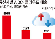 KT클라우드 재합병 검토하는 KT…AI 인프라 원팀에 성과급 변수 될까