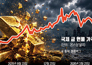 ‘안전자산’ 위상 잃은 금, 3년 강세장 끝났다…금리 인상 기조에 매력↓ [대체자산의 추락 ①]