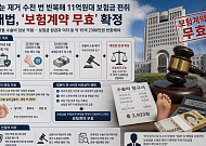 [단독] 똑같은 시술에 4천번 보험금 청구?…대법 "보험금 환수·계약 무효"