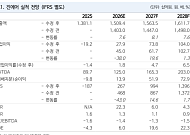NH투자證 "진에어, 하반기 비용 완화·수요 본격화"