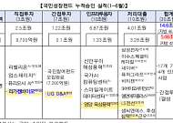국민성장펀드, 리가켐바이오·LIG D&A에 1조원 투자