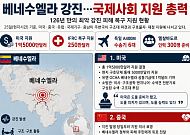베네수엘라 강진⋯국제사회 앞다퉈 구호 및 지원 착수 [종합]