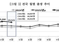 출생아는 느는데…저출산 ‘추세 반전’은 아직