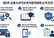금감원, '빚투·GA·PG 리스크' 전방위 점검…금융소비자 보호 강화