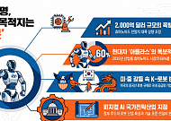 “다음 AI 수혜처는 로봇”…현대차·국내 공급망 기업 '아틀라스' 독주 예고