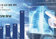 독일 폐암검진 올라타니 계약 4배 ‘껑충’…코어라인소프트, 구독형 전환 본격화