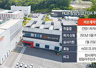 항암신약 FDA 허가 도전한 HLB, ‘운명의 날’ 다가온다