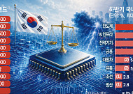 하반기 코스피 상단 1만2000까지 열려…변수는 금리·반도체 업황ㆍ원화 안정 [하반기 증시 전망]