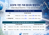 금감원, KOFR 거래 확대⋯은행 변동금리채권 발행기준 개편