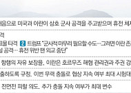 미·이란, 보복의 악순환…“이란 존재 않을 수도” vs “미군기지 지옥될 것”