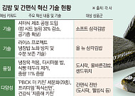 직장인 대세 된 ‘편의점 점심’...삼각김밥 하나에도 치밀한 기술 담는다[치솟는 물가, 한끼 전쟁]