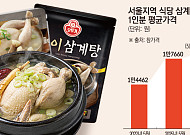 열불 나는 여름 외식물가...식품업계 ‘가성비·차별화’ 메뉴로 확대[치솟는 물가, 한끼 전쟁]