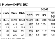 NH투자證 “S-Oil, 유가 하락에도 정제마진 강세 여전…목표가 15만원 유지”