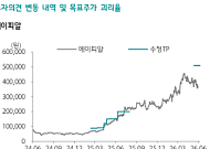 하나증권 "에이피알, 미국 이어 유럽으로…2분기 영업익 1766억 전망"