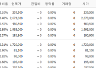 [증시키워드] '청와대 보고회' 삼성·SK 대규모 투자 발표 임박...반도체 대장주 이목 집중