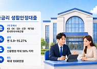 "최저 연 5%로 1천만원까지"…중·저신용자 대상 생활안정대출 판매