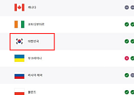 한국 축구, FIFA 랭킹 32위까지 추락⋯32강 탈락 직격탄 [북중미 월드컵]