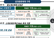 중기부, 중소제조 AI 에이전트 실증 착수…12개 과제 수행