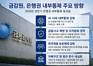 금감원, 은행권 내부통제 점검⋯“AI 리스크 선제 대응 강화”