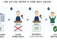 "원고가 이겼습니다"...지적장애인 위한 '쉬운 판결문' 작성한 서울행정법원