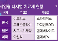 “게임이 치료제 되는 시대”…日은 급여화, 韓은 상용화 도전