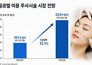 진화하는 에스테틱 시장…개인 맞춤 복합 시술이 뜬다
