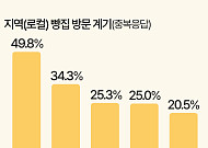망원동·대전·부산으로…"빵 사러 여행 가요" [데이터클립]