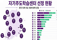 전국 자기주도학습센터 100곳으로 확대…사교육 없이 EBS·AI로 학습 지원