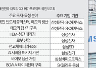반도체만이 아니다…AI데이터센터ㆍ피지컬AI로 전국 산업벨트 재편