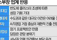수백조원 새 반도체 클러스터…소부장 업계, 기대와 관망 사이