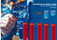 수백 조 쏟아붓는데...주저앉은 삼전·닉스, 상한가 폭발한 호남반도체팹 관련株