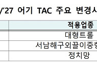 민어도 어획량 제한한다…정부, TAC 적용 어종·업종 확대
