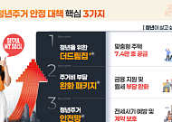 오세훈 “청년이 집 때문에 떠나지 않는 서울 만들겠다”… 청년주거 대책 발표
