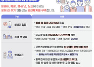 “노년 건강 검진 달라진다” 정부, 향후 5년 국가건강검진종합계획 확정