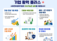 사회적기업 등에 4조3000억원 금융지원⋯돌봄 등 4대 모델 추진