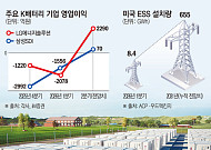 흑자 보이는 LG엔솔·삼성SDI…ESS 타고 반등 채비