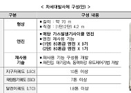 한화에어로ㆍHD현대중공업ㆍ현대로템 한자리에…“재사용 차세대발사체 본격 개발“
