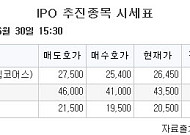 [장외시황] 비바리퍼블리카, 2.13% 하락