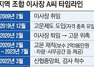 [단독] 연임 막히자 ‘고문직’ 신설⋯2억 챙기고 다시 이사장 됐다 [신협, 그들만의 왕국 ①]