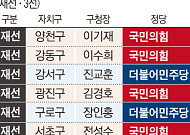 ‘민선 9기’ 출범…서울 구청장 17명 중 12명 재신임 [메트로]