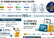 KT, 간편결제 7주년 이벤트…순금 1돈·7000포인트 증정