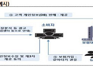 "보험점검센터 아닙니다"…금감원, 민간 DB업체 꼼수 영업에 소비자경보 '주의' 발령
