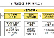 도수치료 1회 4만3850원⋯본인부담 95%, 연 15회 제한