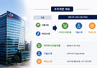 “생존의 경고” 언급한 윤석환 CJ제일제당 대표, 하반기 되자마자 ‘조직개편 승부수’