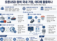 스테이블코인으로 ‘공급망·무역’ 결제…RWA·STO 신사업 확장