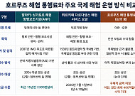 ‘호르무즈 통행료’, 세계 경제 새 부담…물류비 쇼크 오나