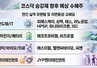 30돌 코스닥 승강제 시동...체질 개선 vs 시장 양극화