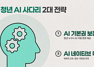 오세훈, '청년 AI 사다리' 지원 계획 발표⋯전국 최초 청년 AI 기본권 보장한다